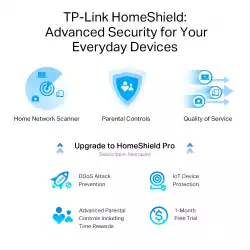 Рутер Wi-Fi 6 TP-Link Archer AX95 AX7800 3-лентов
