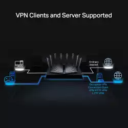Рутер Wi-Fi 6 TP-Link Archer AX95 AX7800 3-лентов