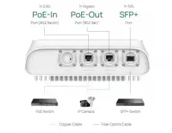 Точка за достъп TP-Link EAP668-Outdoor HD Indoor/Outdoor WiFi 6 AX3600