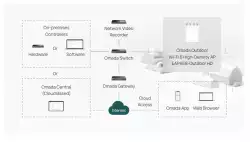 Точка за достъп TP-Link EAP668-Outdoor HD Indoor/Outdoor WiFi 6 AX3600
