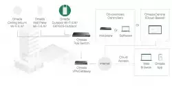 Точка за достъп TP-Link Omada EAP603-Outdoor за вътрешна/външна употреба WiFi 6 AX1800