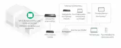 Точка за достъп TP-Link Omada EAP650 D120-Outdoor AX3000 Indoor/Outdoor WiFi 6 Access Point