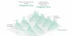Точка за достъп TP-Link Omada EAP650 D120-Outdoor AX3000 Indoor/Outdoor WiFi 6 Access Point