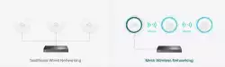 Точка за достъп TP-Link Omada EAP673 AX5400 Ceiling Mount WiFi 6