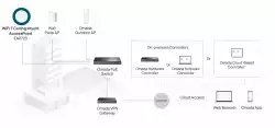 Точка за достъп TP-Link Omada EAP723 BE3600 Wi-Fi 7