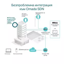 Точка за достъп TP-Link Omada Mesh EAP653 AX3000 Ceiling Mount WiFi 6