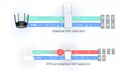 Удължител на обхват Mercusys ME70X AC1800