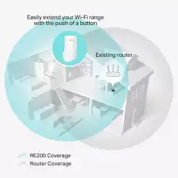 Удължител на обхват TP-Link RE200 AC750