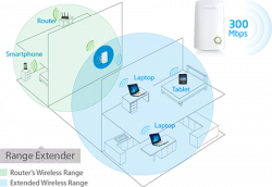 Удължител на обхват TP-Link TL-WA854RE