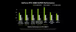 Видео карта GIGABYTE RTX 4080 SUPER GAMING OC 16GB GDDR6X GA-VC-N408SGAMING-OC-16GD