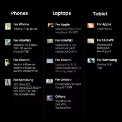 Зарядно устройство Ugreen X763 25877 - 220V 3xUSB-C,1xUSB A, GaN,160W, NEXODE PRO