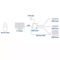 3 портов HDMI суич ACT , 4K@@60Hz, USB, Дистанционно, Черен