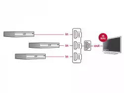 3 портов HDMI суич Delock 18600, 4K, 50 см. кабел, Черен