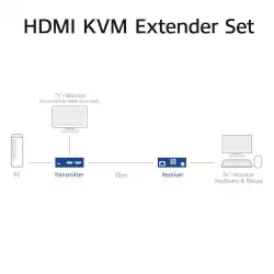 4K HDMI 2.0 KVM  Extender (усилвател), ACT AC7815, усилва сигнал до 70 м по UTP кабел