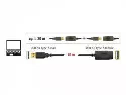 Удължителен кабел DeLock, USB-A мъжко - USB-A женско, USB 2.0, 10 м, Черен