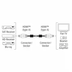 Кабел HAMA Premium, HDMI мъжко - HDMI мъжко, 1.5 м, Ферит, Позлатени конектори