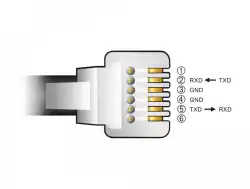 Кабел Delock USB-A мъжко - RJ12 (RS232) за телескопи Skywatcher, 2m