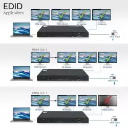 ACT HDMI Сплитер AC7832 4К HDMI сплитер, 1 вход.4 HDMI изхода