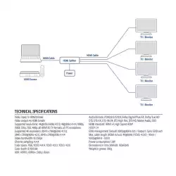 ACT HDMI Сплитер AC7832 4К HDMI сплитер, 1 вход.4 HDMI изхода