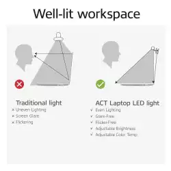 ACT LED лампа за лаптоп с регулируема яркост и щипка, USB захранване