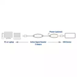 ACT USB 3.2 Gen 1 Удължителен активен кабел USB-A-USB-A, 5м/ вкл. до 4хAC6005USB/                          