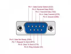 Адаптер DeLock, USB 2.0 - 4 x RS-232 Адаптер DeLock, USB 2.0 - 4 x RS-232