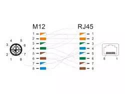 Адаптер Delock X-coded 8 pin мъжко към  RJ45 jack straight