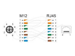 Адаптер Delock X-coded 8 pin мъжко към  RJ45 jack straight