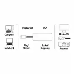 Адаптер HAMA, DisplayPort мъжко - VGA женско, Full-HD 1080p, Черен                          