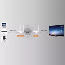 Безжичен HDMI удължител j5create JVAW53, 1080p @@60hz
