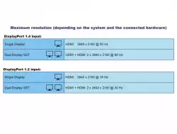 Докинг станция Delock USB-C - Dual HDMI, USB 3.2, SD, LAN, PD3.0, Сива