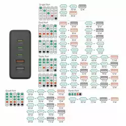 HAMA Зарядна станция 140 W, GaN, Fast Charger, 3 x USB-C, 2 x USB-A, PD
