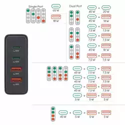 HAMA Зарядна станция 65 W, GaN, Fast Charger, 2 x USB-C, 2 x USB-A, PD