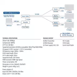 HDMI Extender (усилвател) ACT AC7850, 1080p @@ 60Hz, 100 м, Комплект