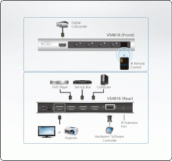 HDMI превключвател ATEN VS481B, 4-портов 4K