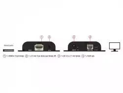 HDMI приемник DeLock, Прeдава видео по IP