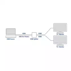 HDMI Сплитер ACT AC7835, 1/2, 4K@@30Hz, USB, Черен