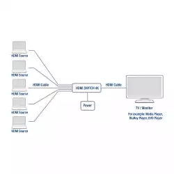 HDMI суич ACT AC7840, 5/1, 3Д, 4K@@30Hz, Черен