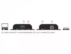 HDMI трансмитер DeLock, Прeдава видео по IP
