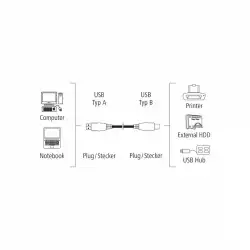 Кабел HAMA 200900 USB-A мъжко - USB-B мъжко, 1.5 м