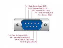 Карта Delock, PCI Express x1 към 8 x Serial RS-232