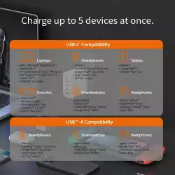 Мрежово зарядно JUP53100 100W GaN, 5 порта, USB-C, USB-A                          
