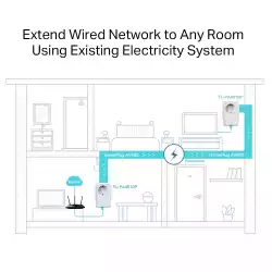 PowerLine адаптер TP-Link TL-PA4010P KIT 2 бр                          