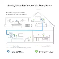 PowerLine адаптер TP-Link TL-WPA8631P WiFi Kit