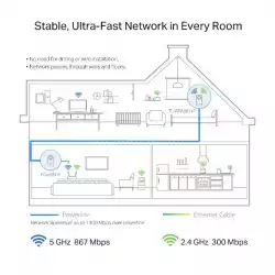 PowerLine адаптер TP-Link TL-WPA8631P WiFi, 1 брой                          