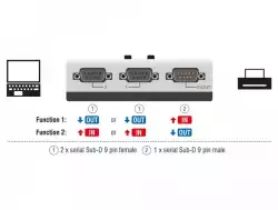 Ръчен превключвател DeLock, RS-232 / RS-422 / RS-485 2-port