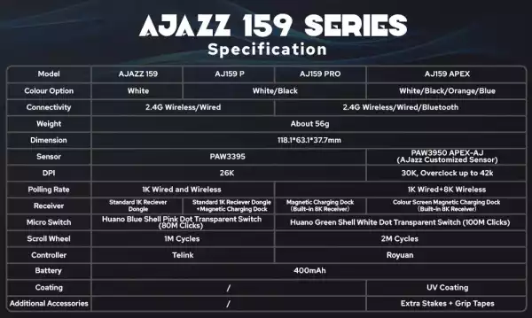 Ajazz професионална геймърска мишка AJ159 APEX - Wireless Gaming Mouse - 8K, Magnetic Charging Dock, Black