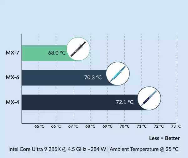 Arctic термо паста MX-7 Thermal Compound 2gr Arctic термо паста MX-7 Thermal Compound 2gr