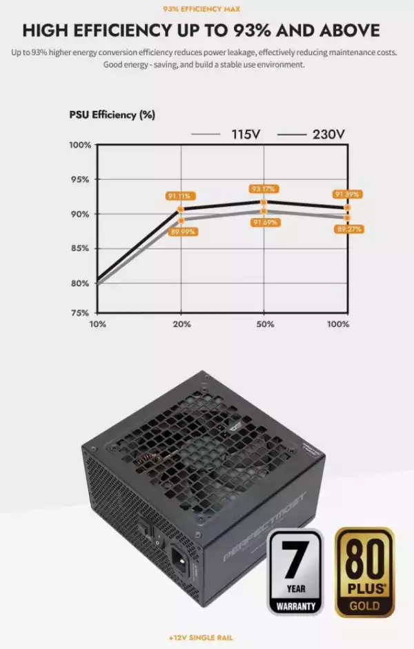 Darkflash захранване PSU ATX 3.1 1050W Gold, Full Modular, PCIe 5.1 - PMT1050 A3