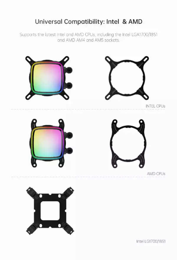 Geometric Future водно охлаждане Water Cooling - Eskimo Pro 360 White - Addressable RGB, LGA1851/AM5
